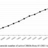 NTIA data on CBRS sites